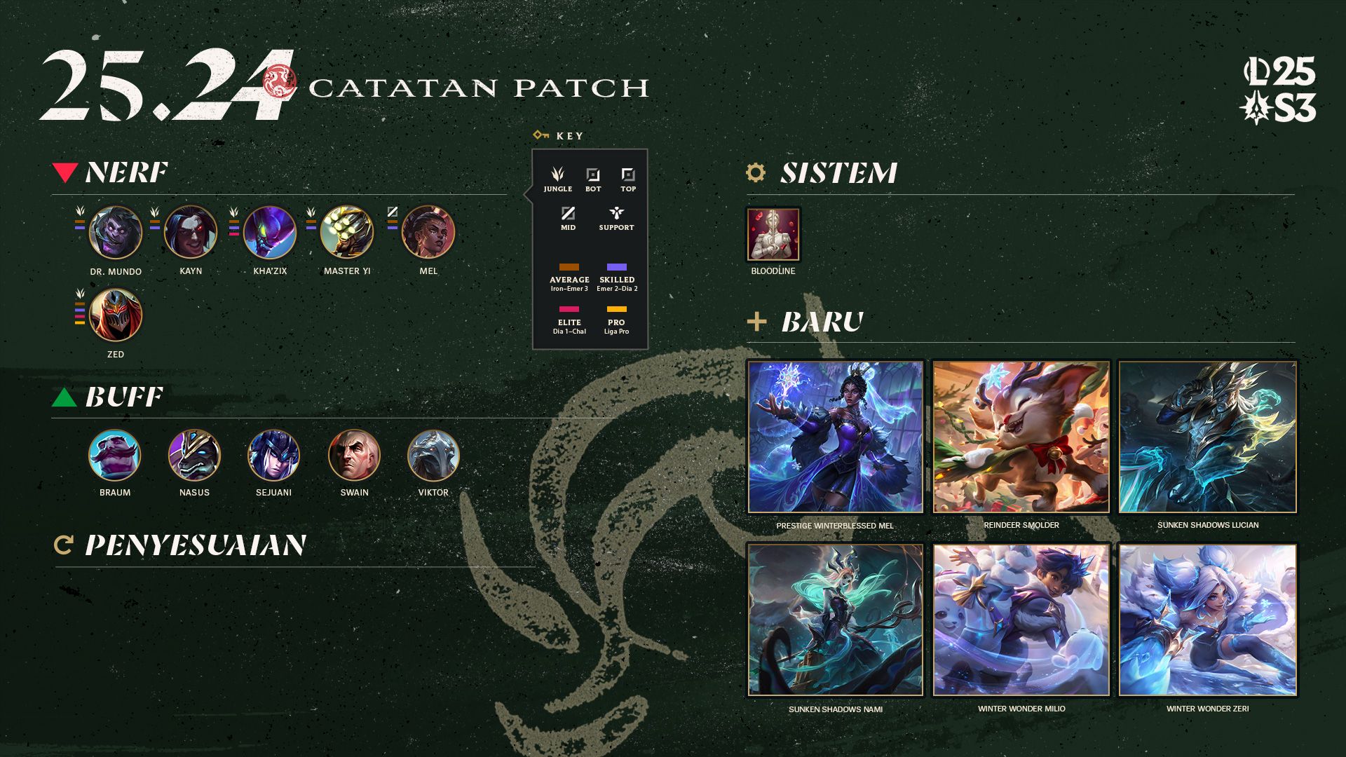 Patch Notes Game Terbaru Update Balance, Fitur Baru, dan Perbaikan Bug yang Mengubah Gameplay