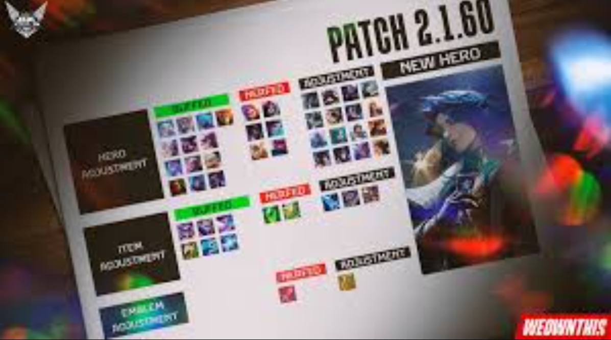 Analisis patch game terbaru yang menunjukkan perubahan meta, buff nerf, dan strategi pemain dalam game kompetitif modern