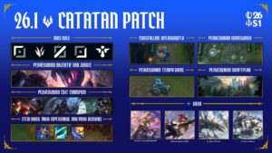 Patch Notes Valor Arena 2026 menampilkan buff hero, nerf item, dan perubahan meta terbaru